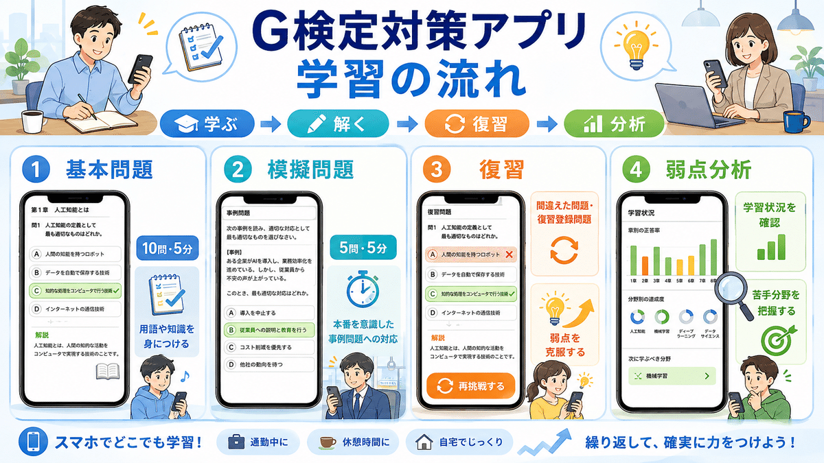 学習の流れ